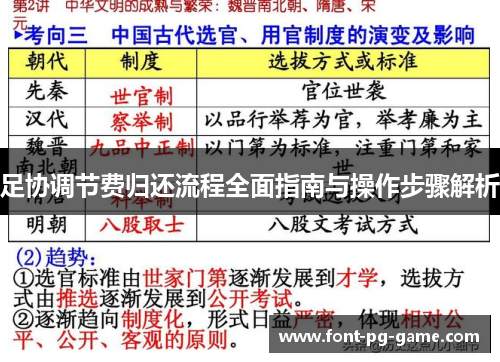 足协调节费归还流程全面指南与操作步骤解析